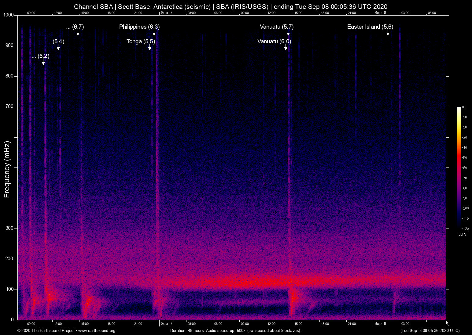 spectrogram