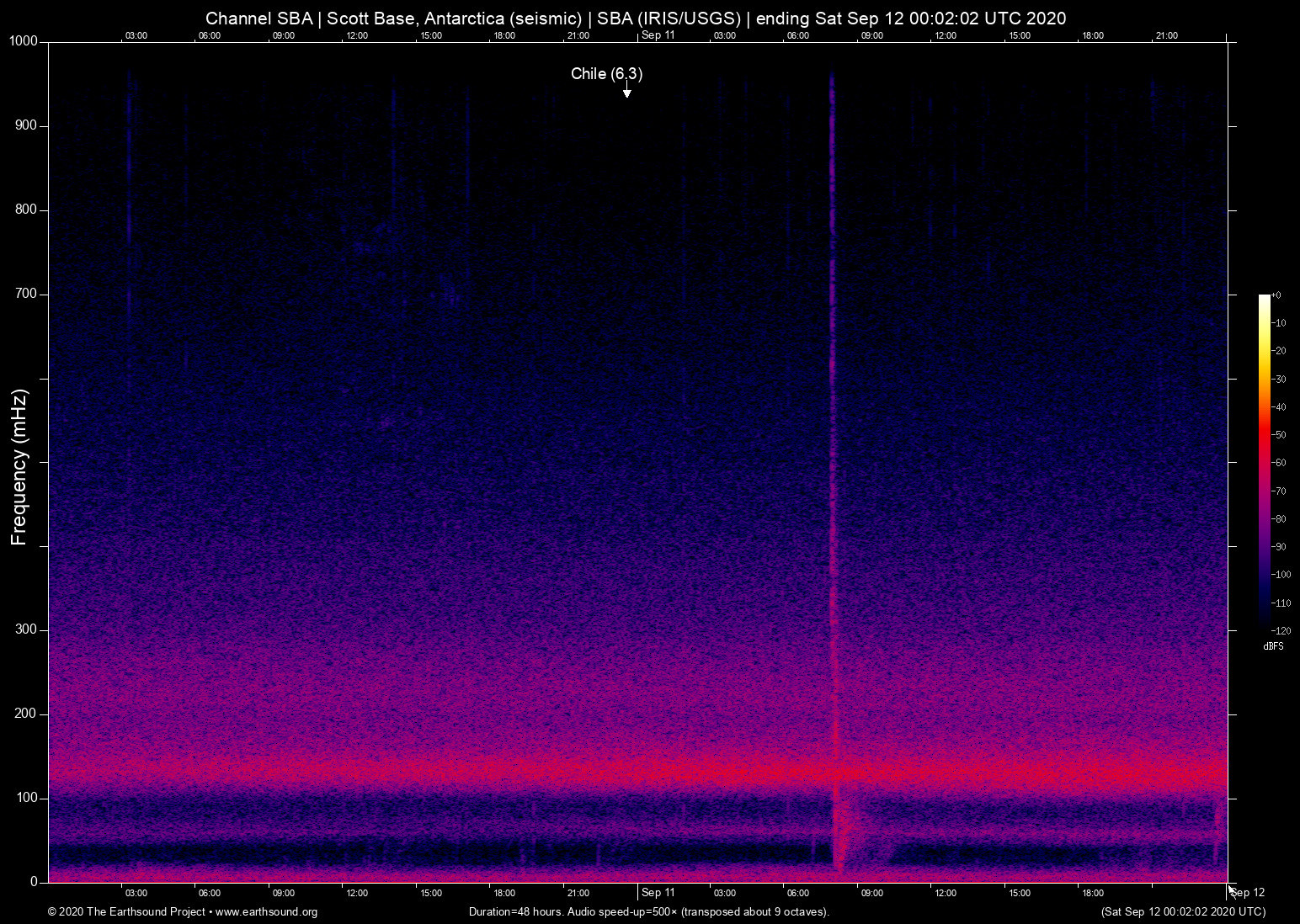 spectrogram