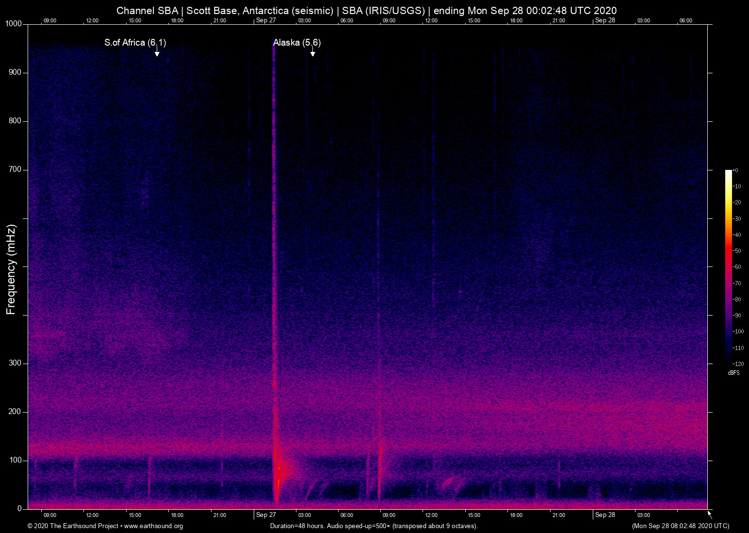 spectrogram