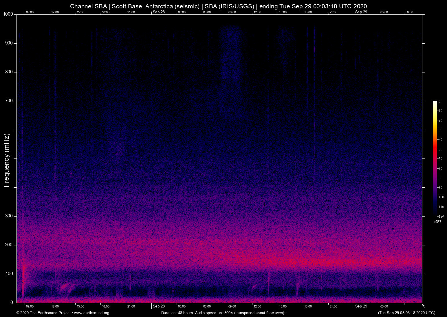 spectrogram