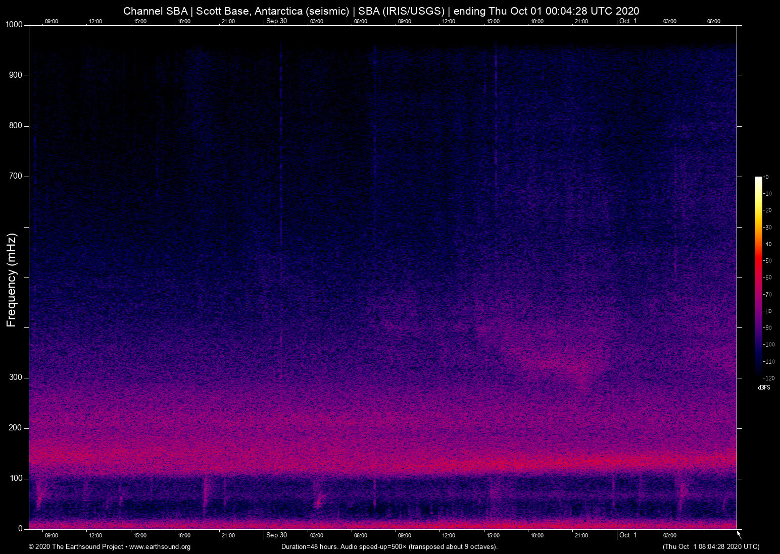 spectrogram