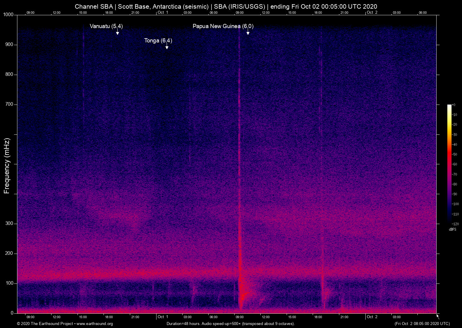 spectrogram
