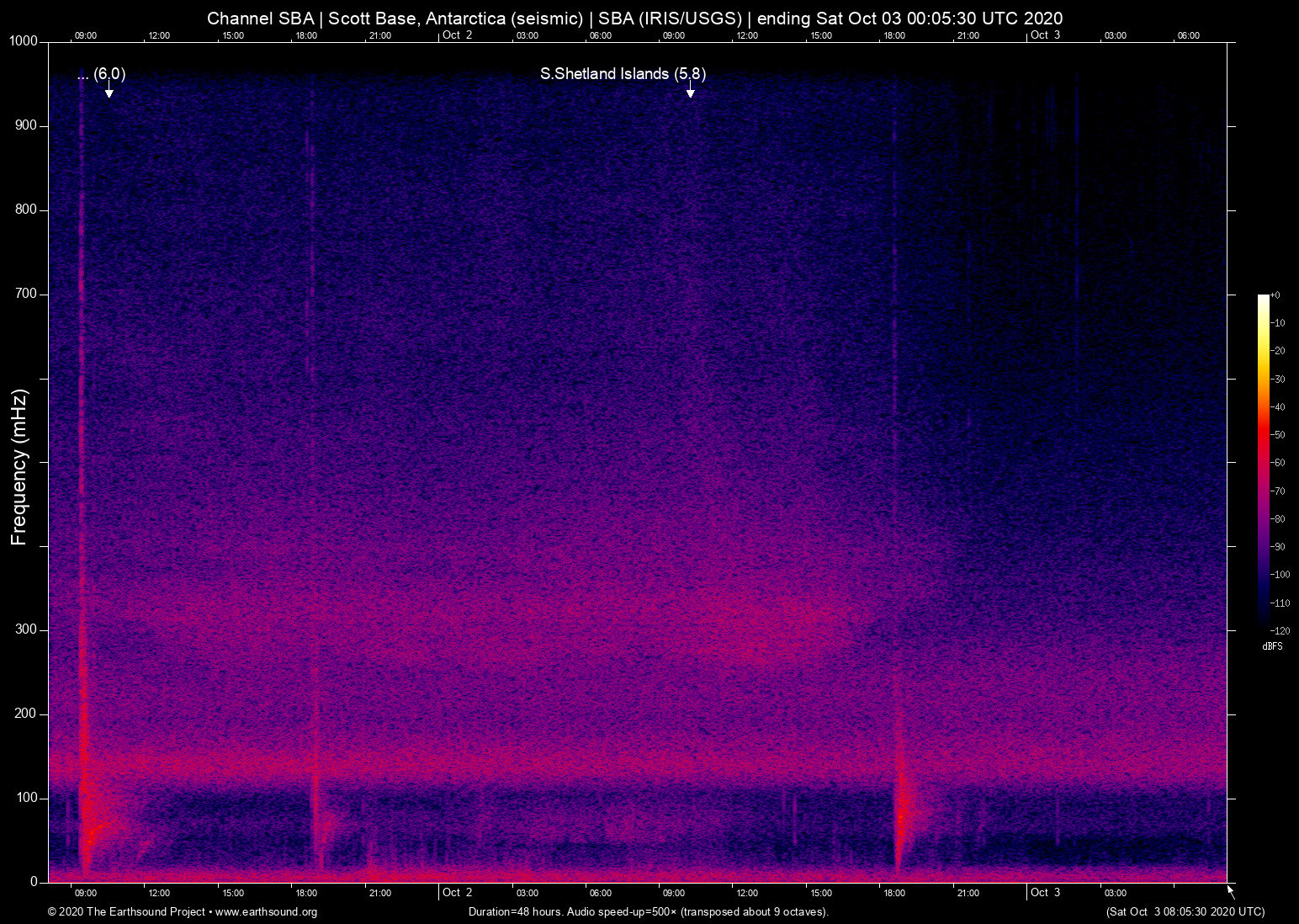 spectrogram