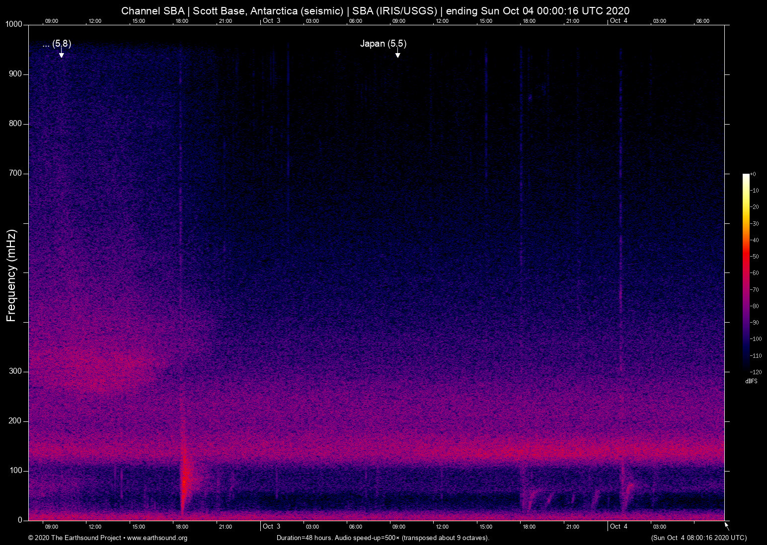 spectrogram