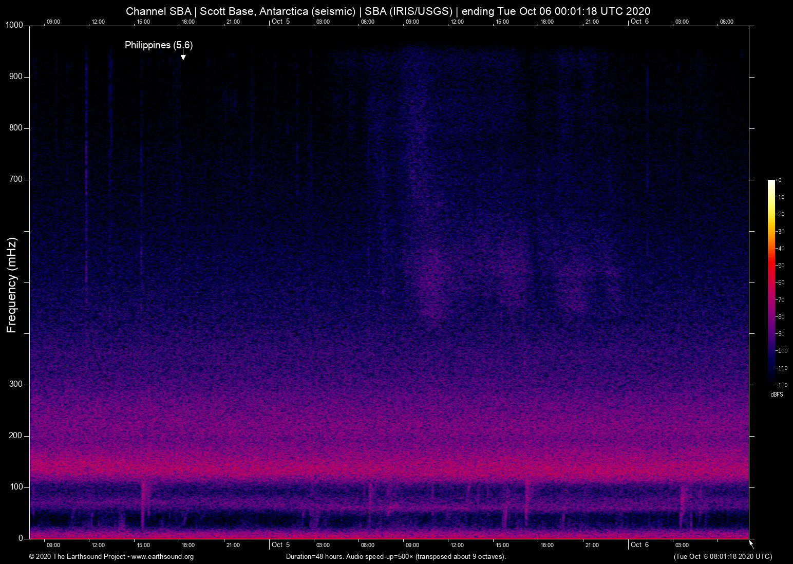 spectrogram