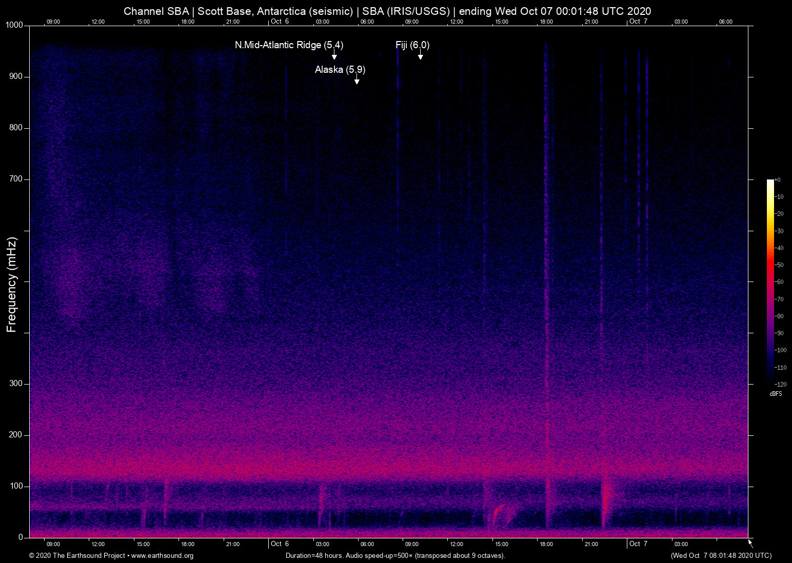 spectrogram