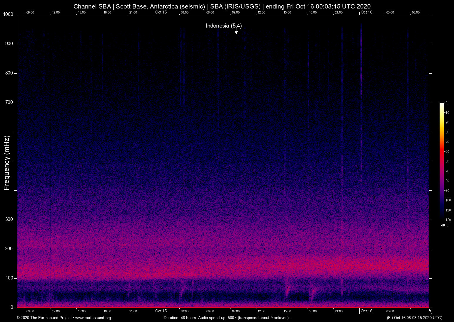 spectrogram