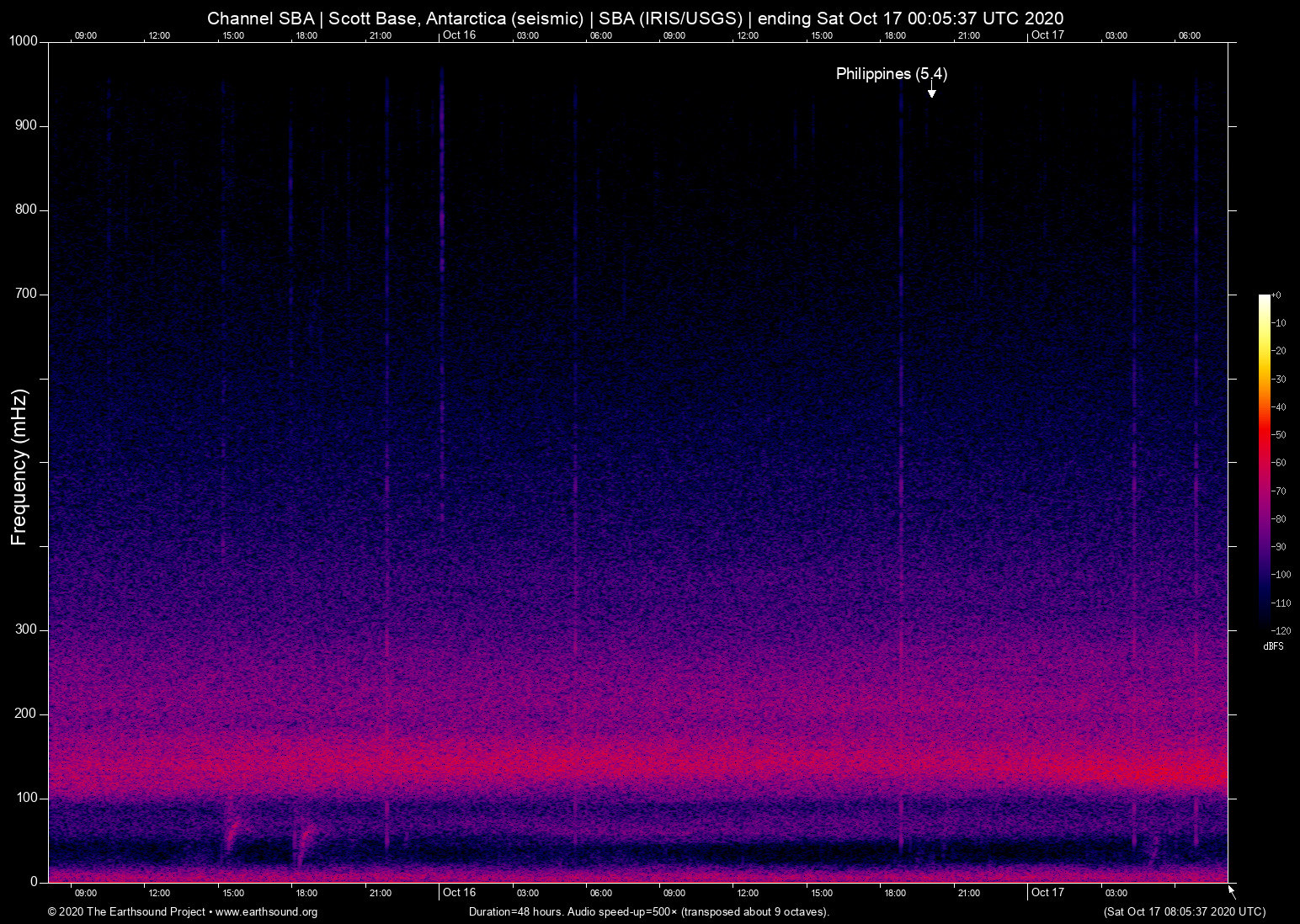 spectrogram