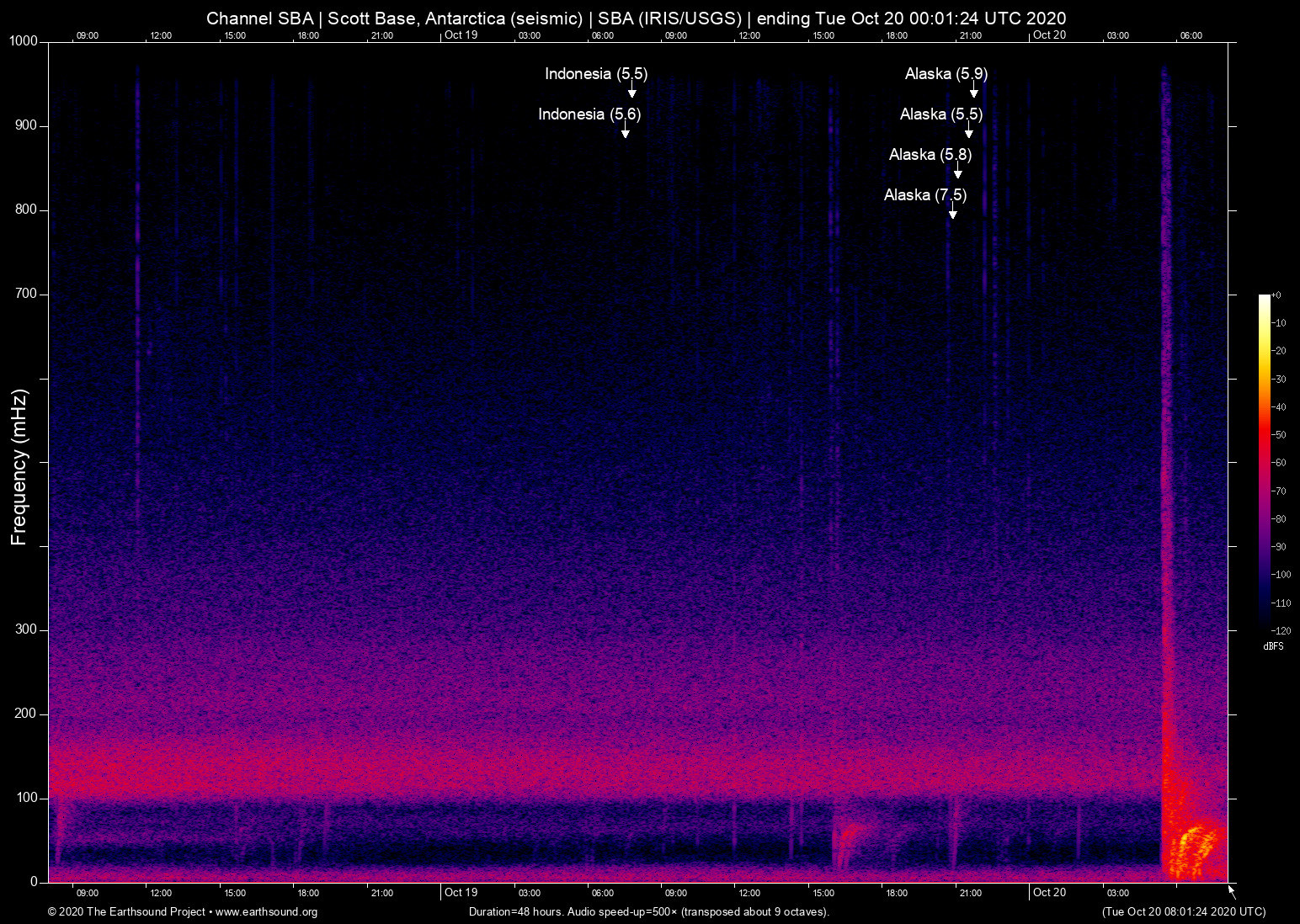 spectrogram