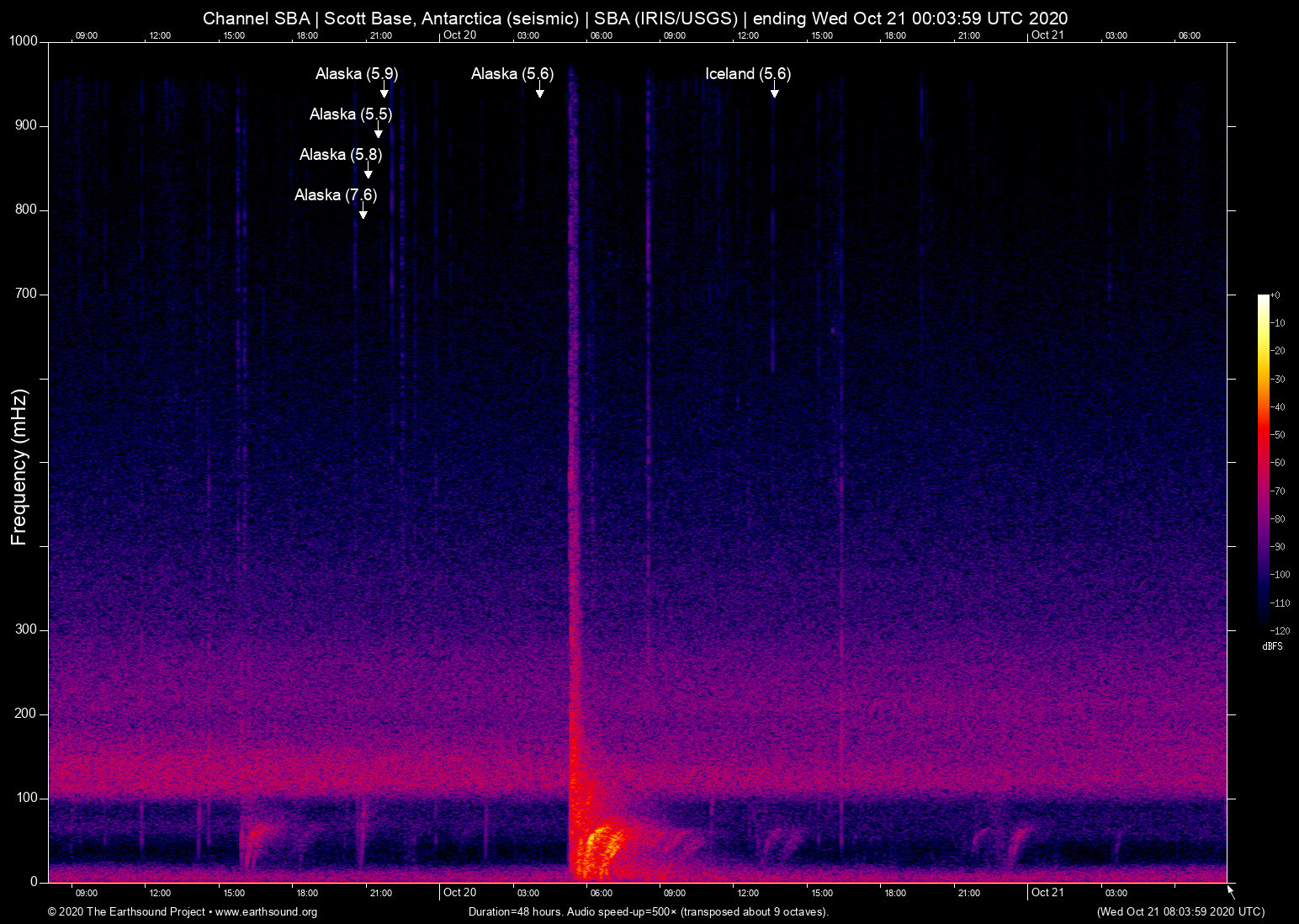 spectrogram