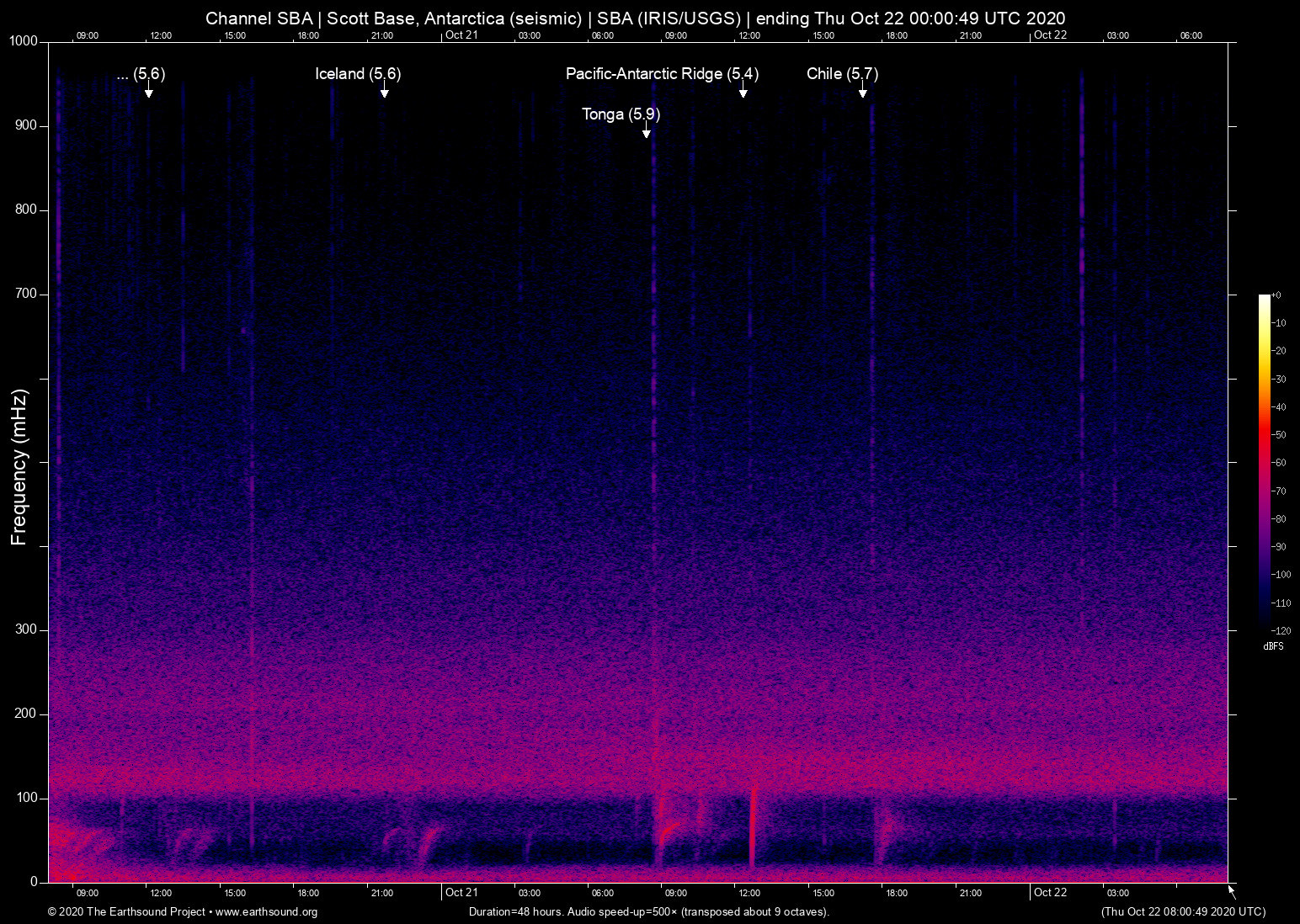 spectrogram