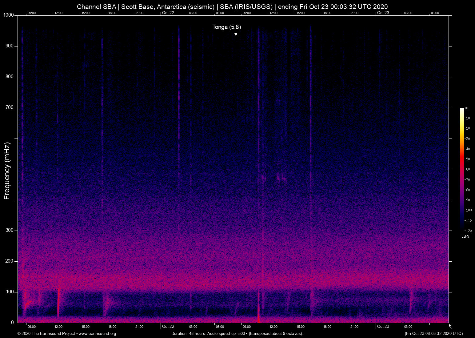spectrogram