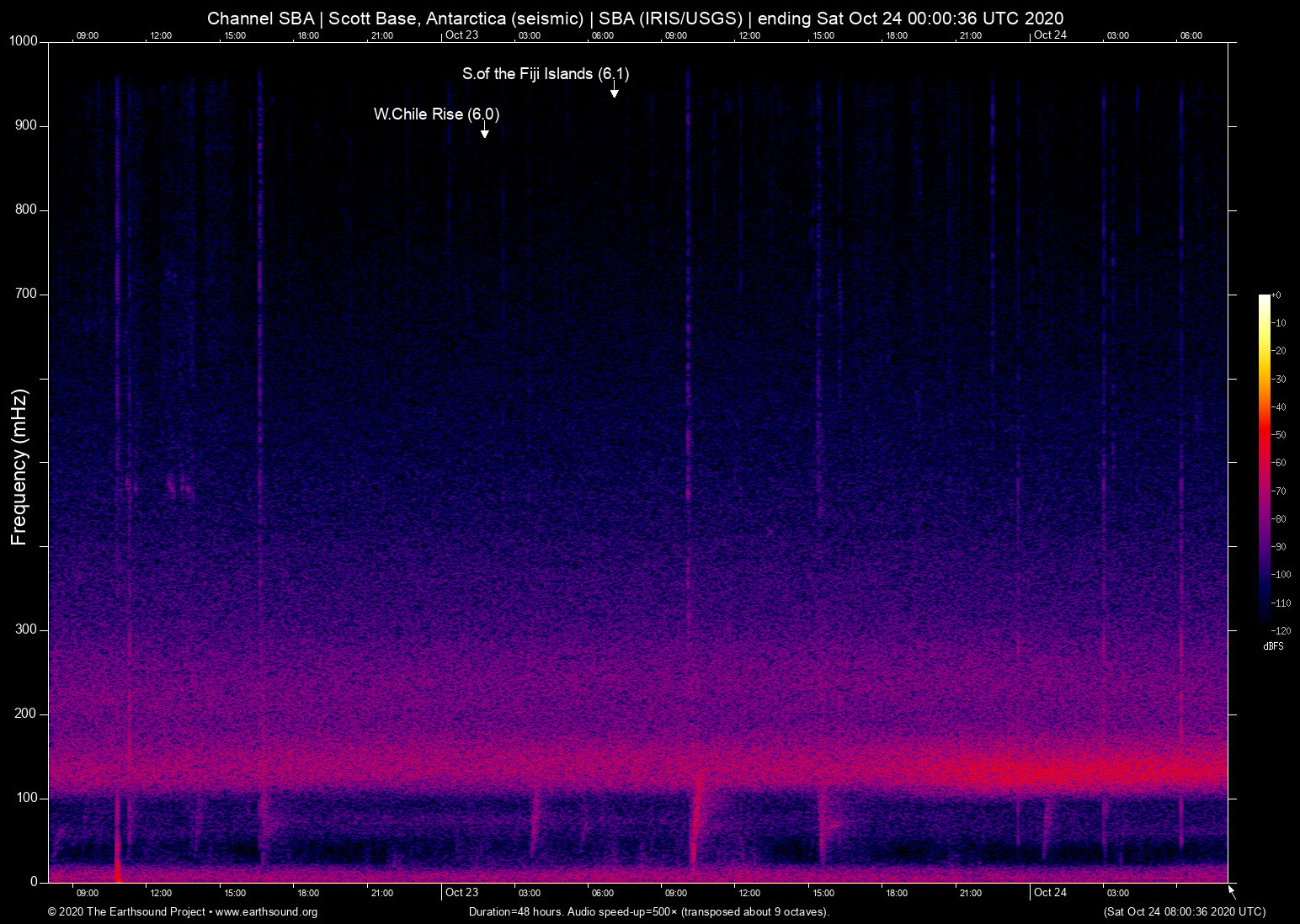 spectrogram