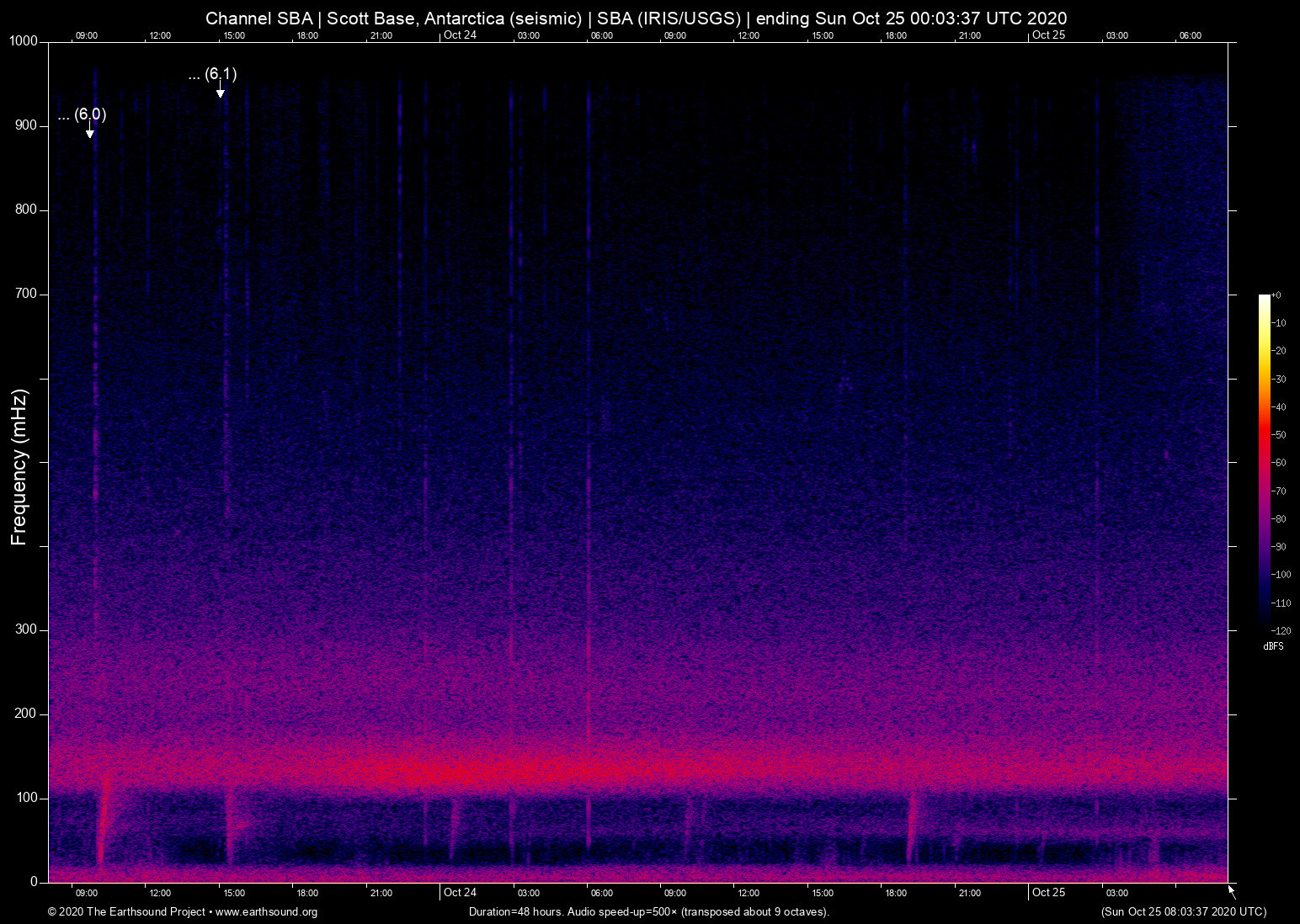 spectrogram
