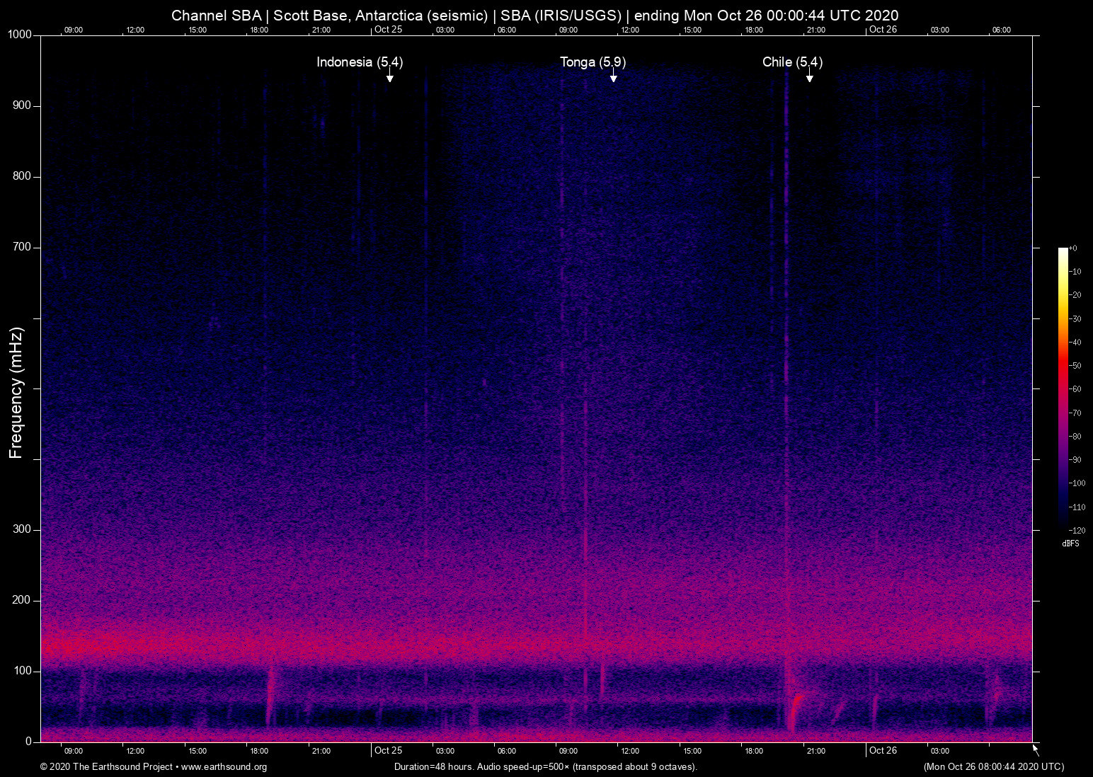 spectrogram