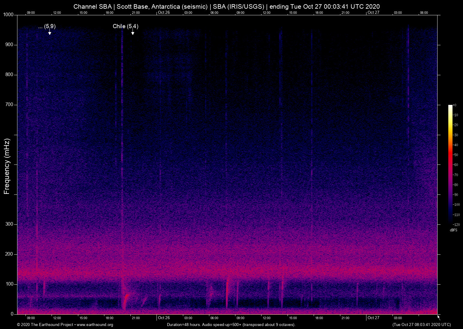 spectrogram
