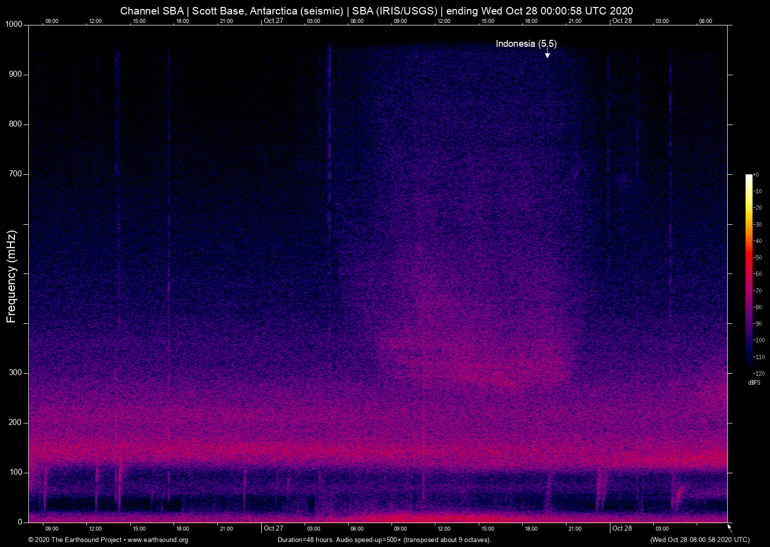 spectrogram