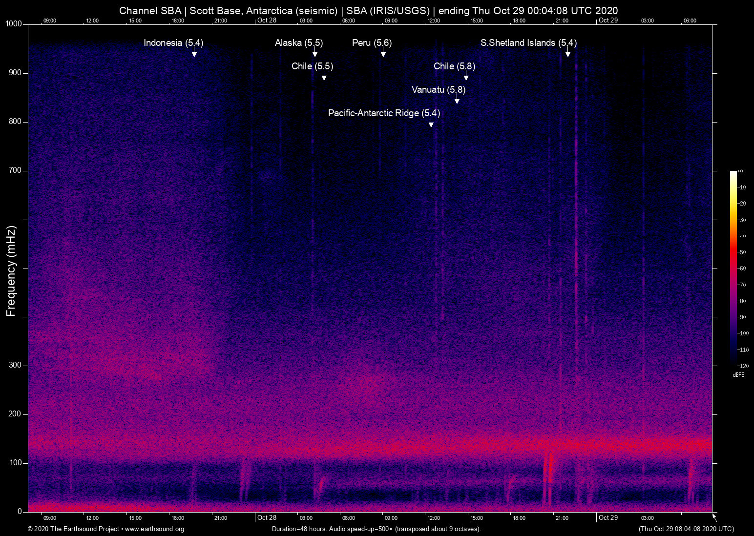 spectrogram