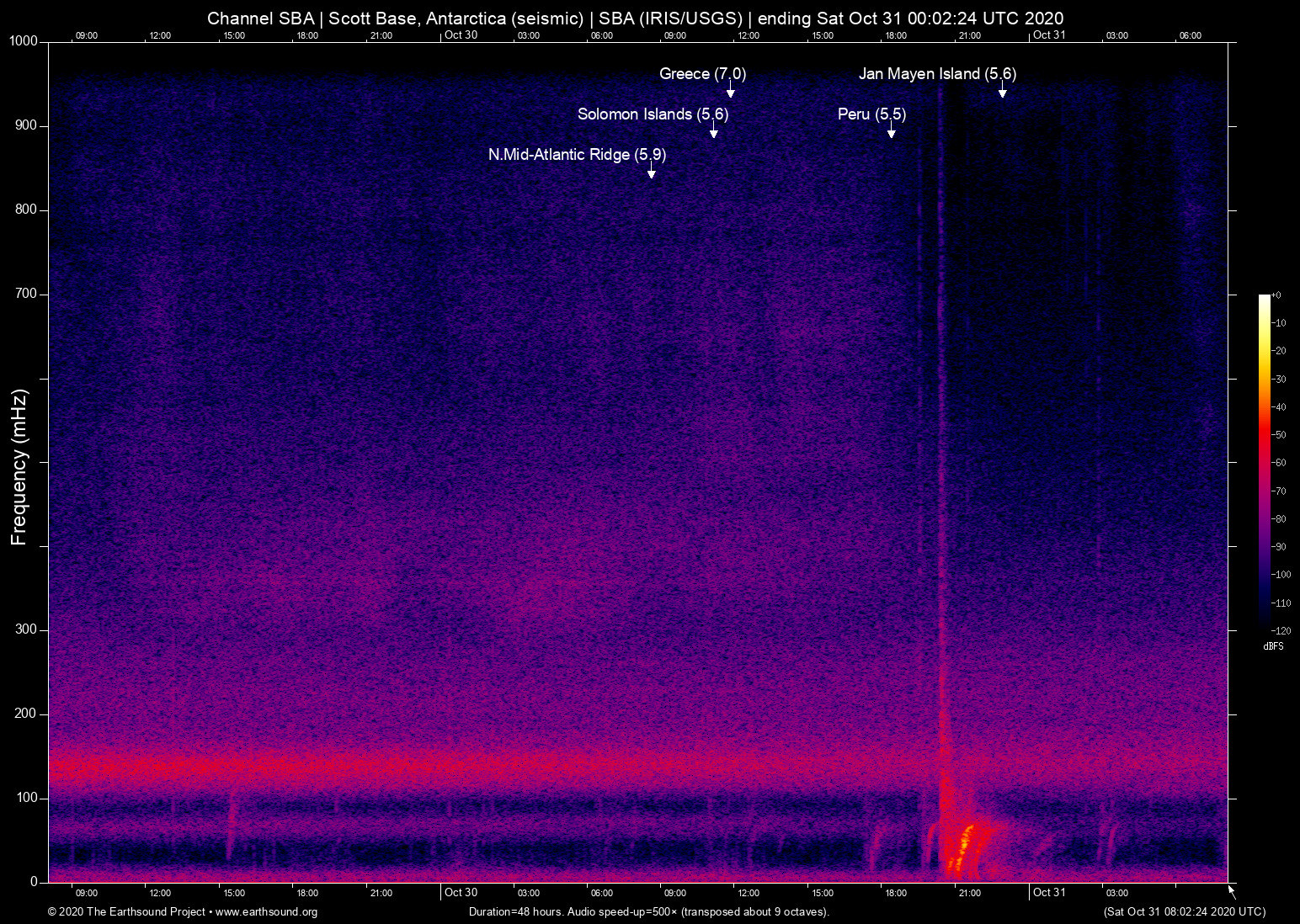 spectrogram