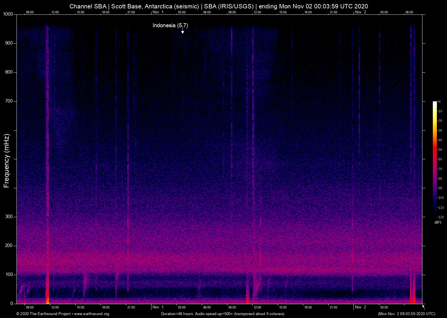 spectrogram
