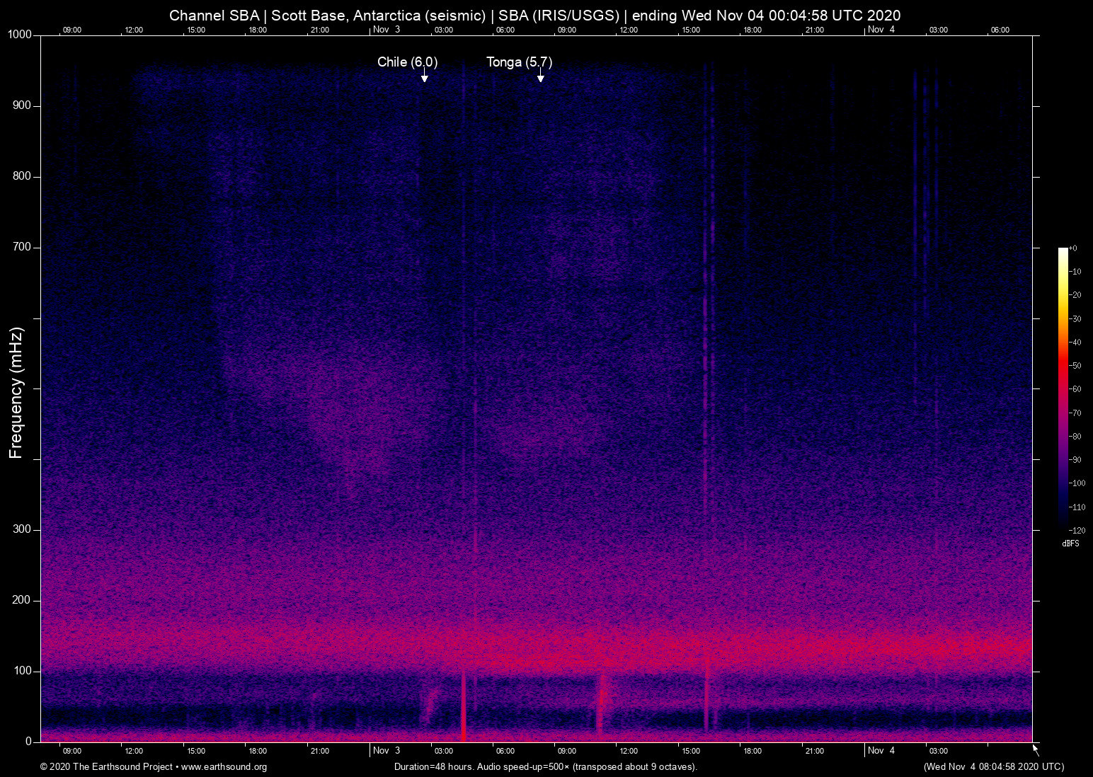 spectrogram