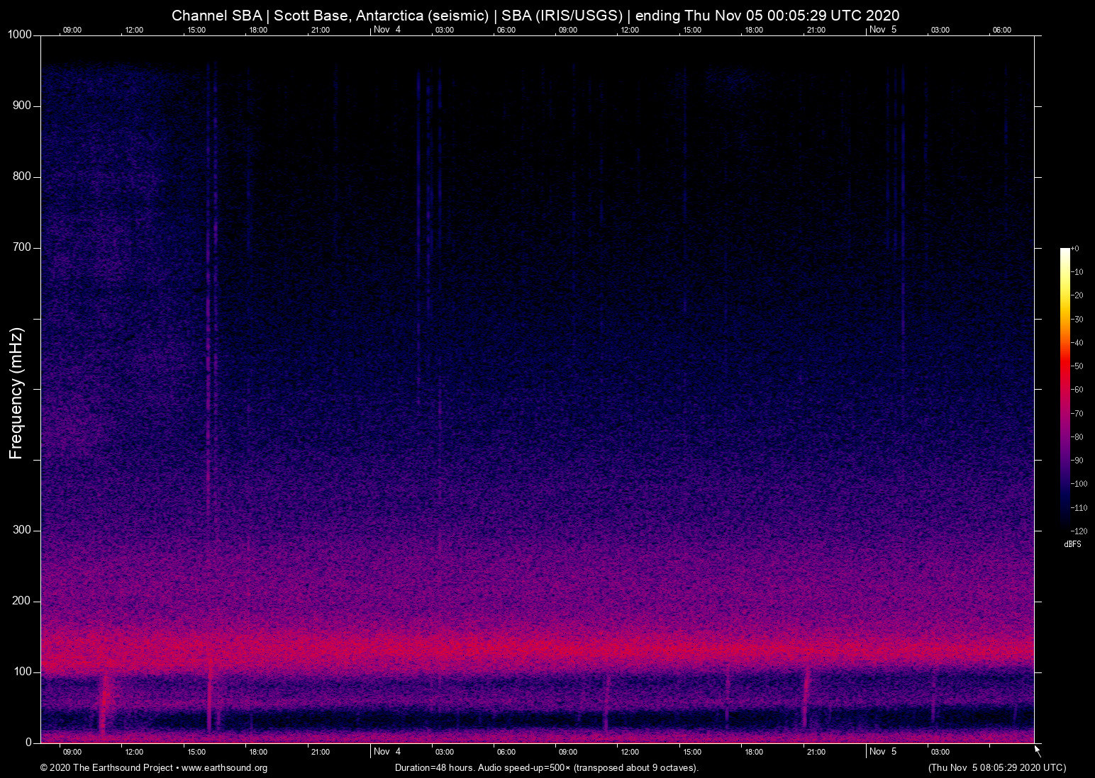 spectrogram