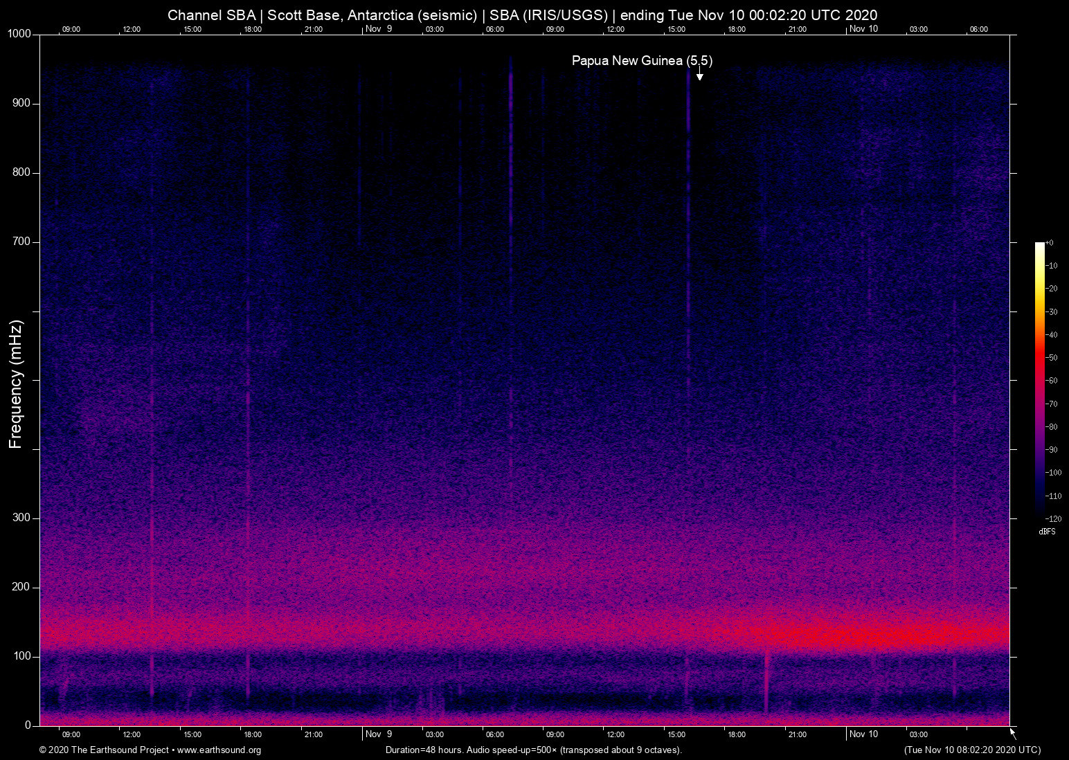 spectrogram