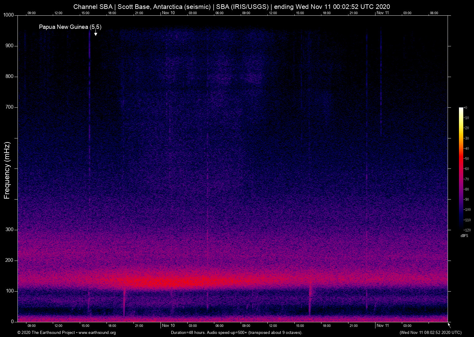 spectrogram