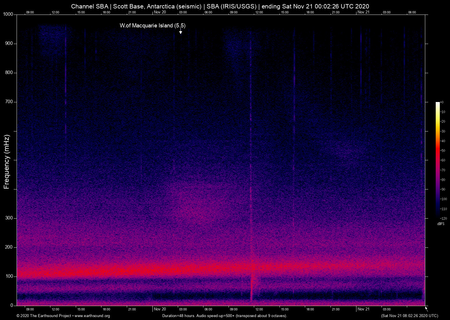 spectrogram