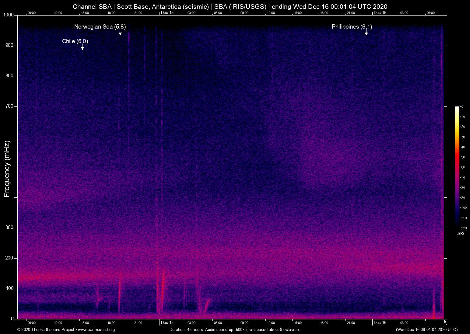 spectrogram