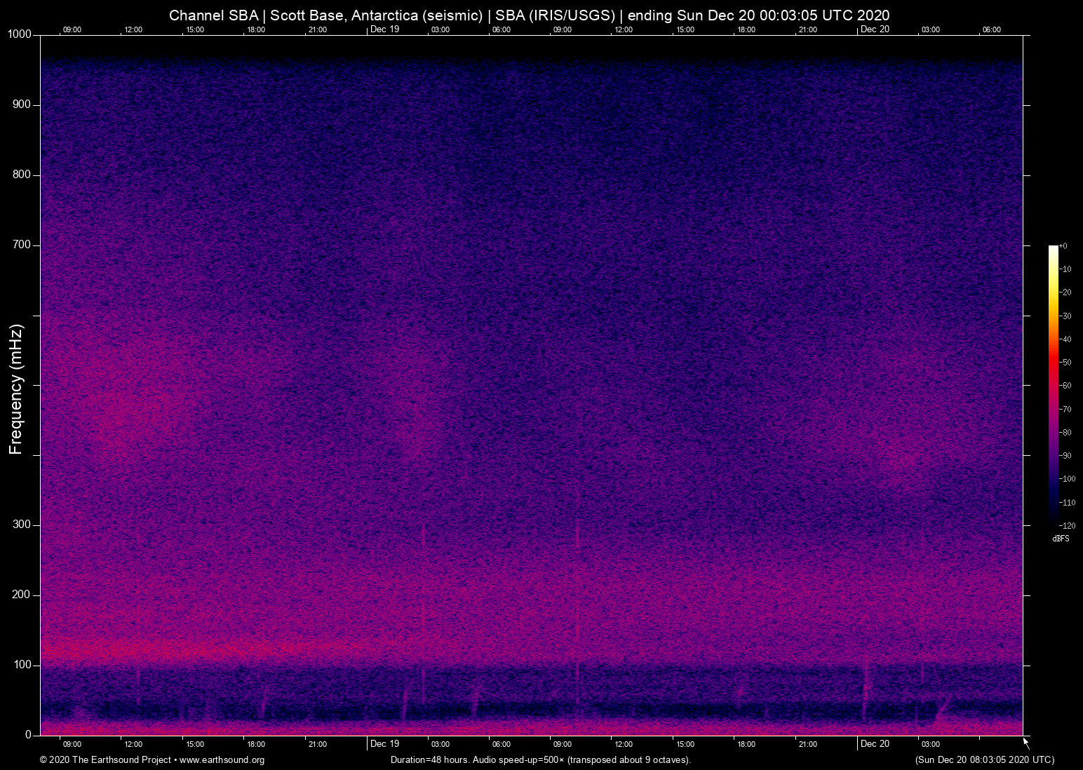 spectrogram