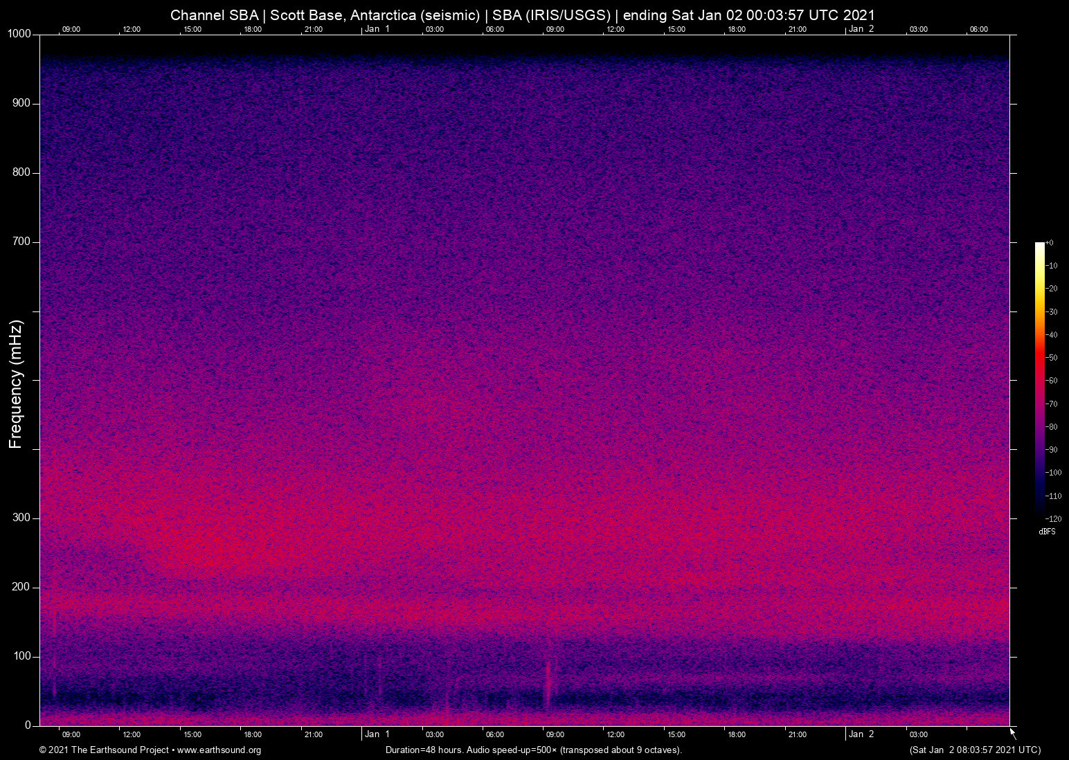 spectrogram