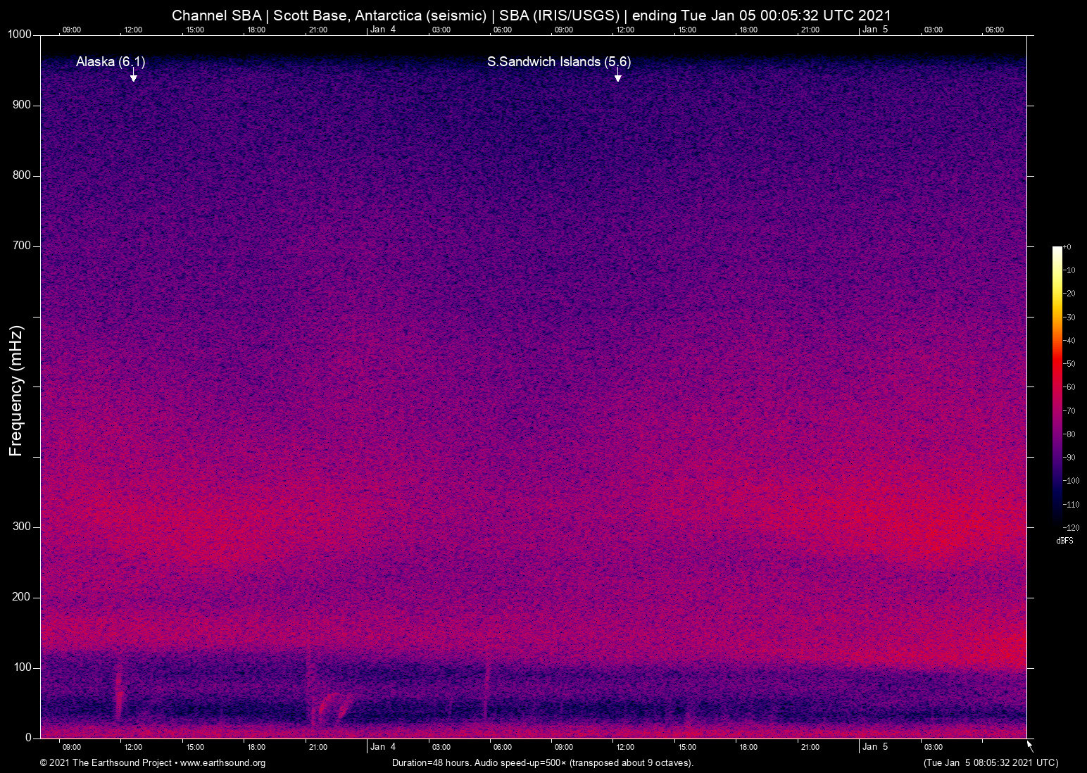 spectrogram