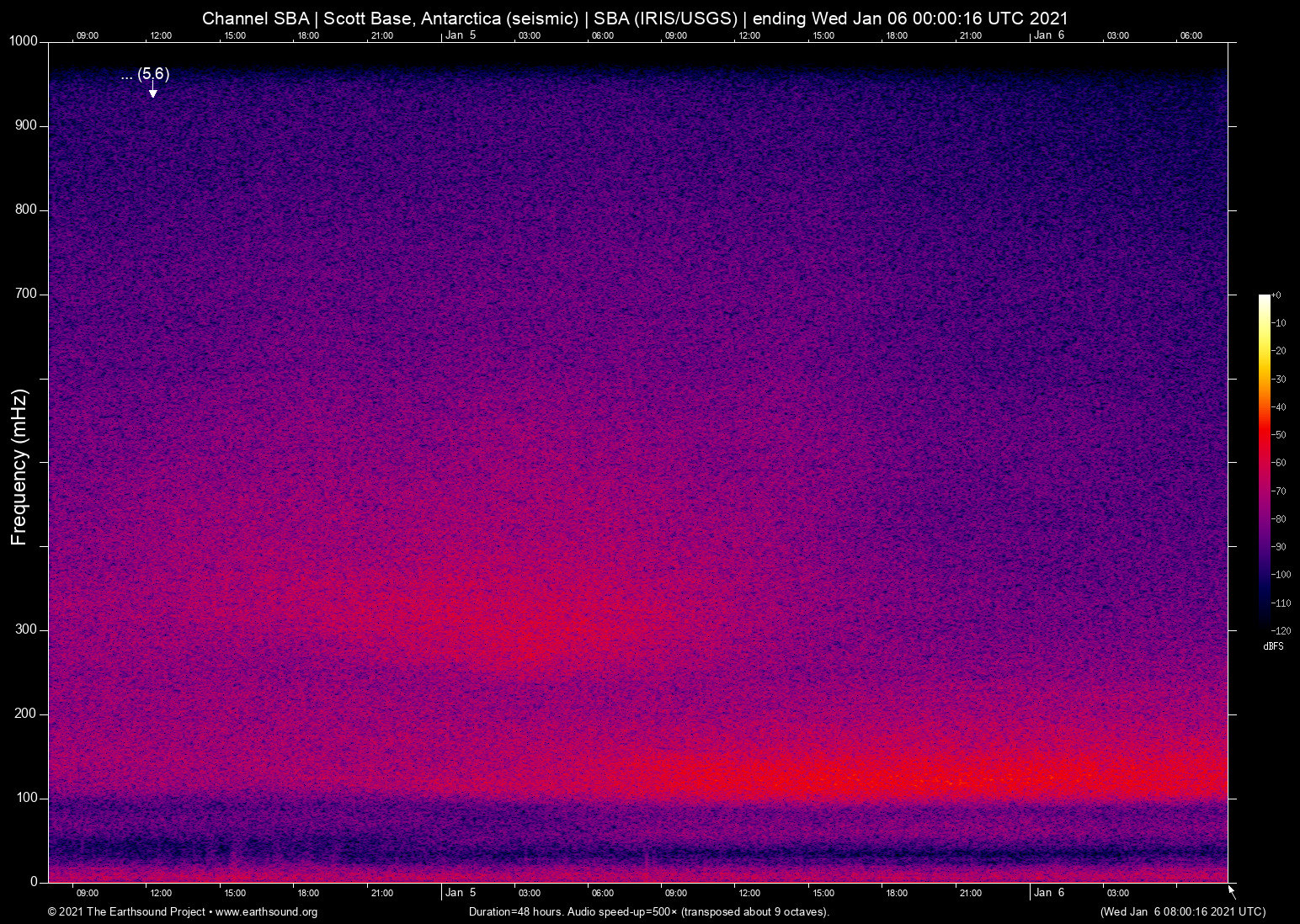 spectrogram
