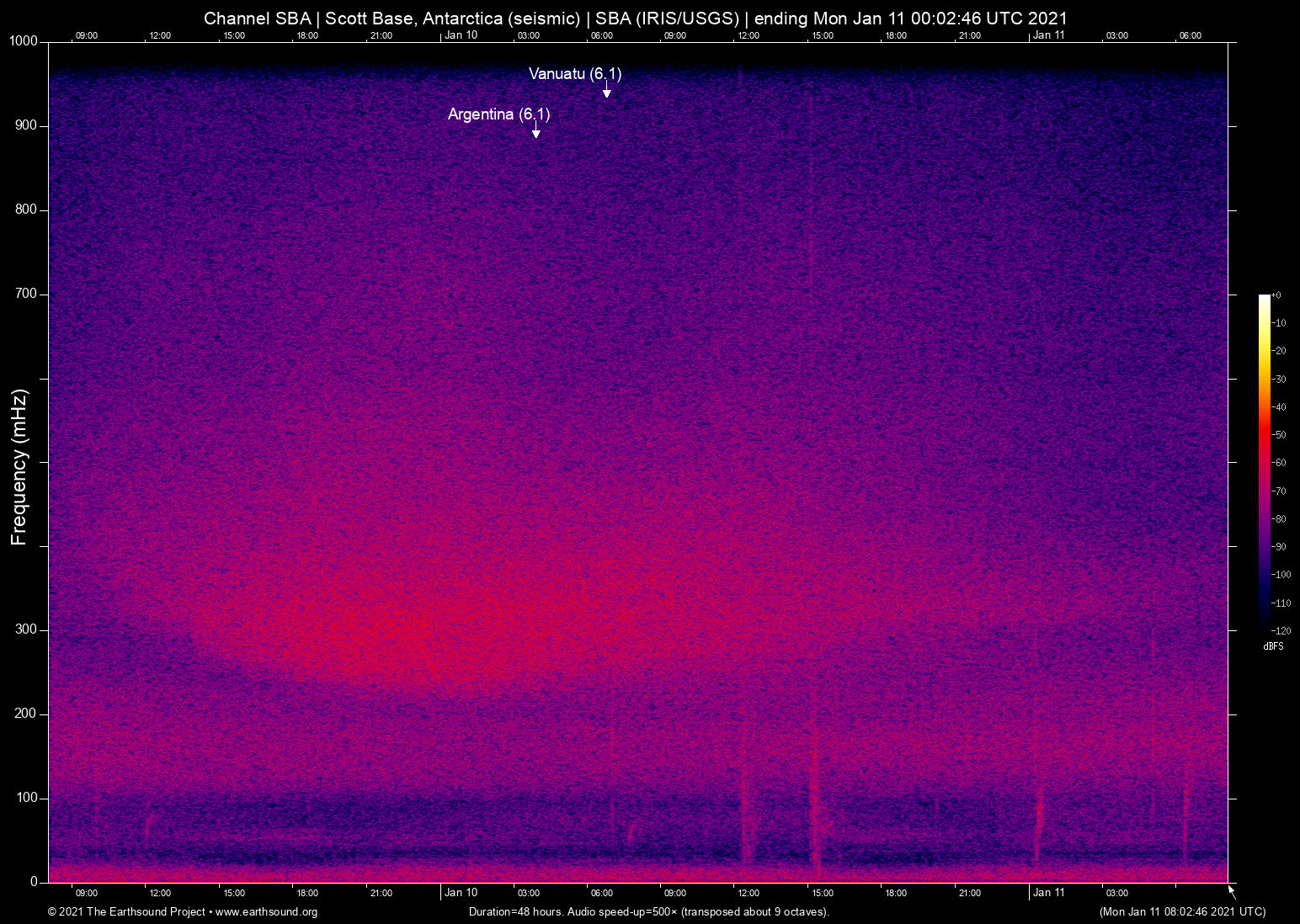 spectrogram