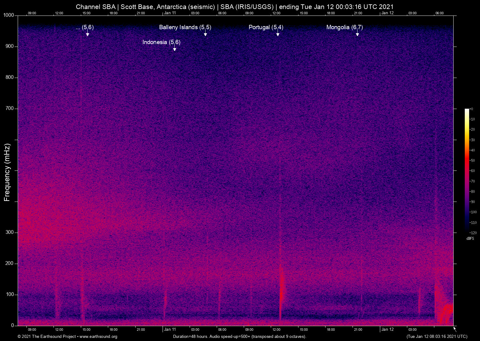 spectrogram