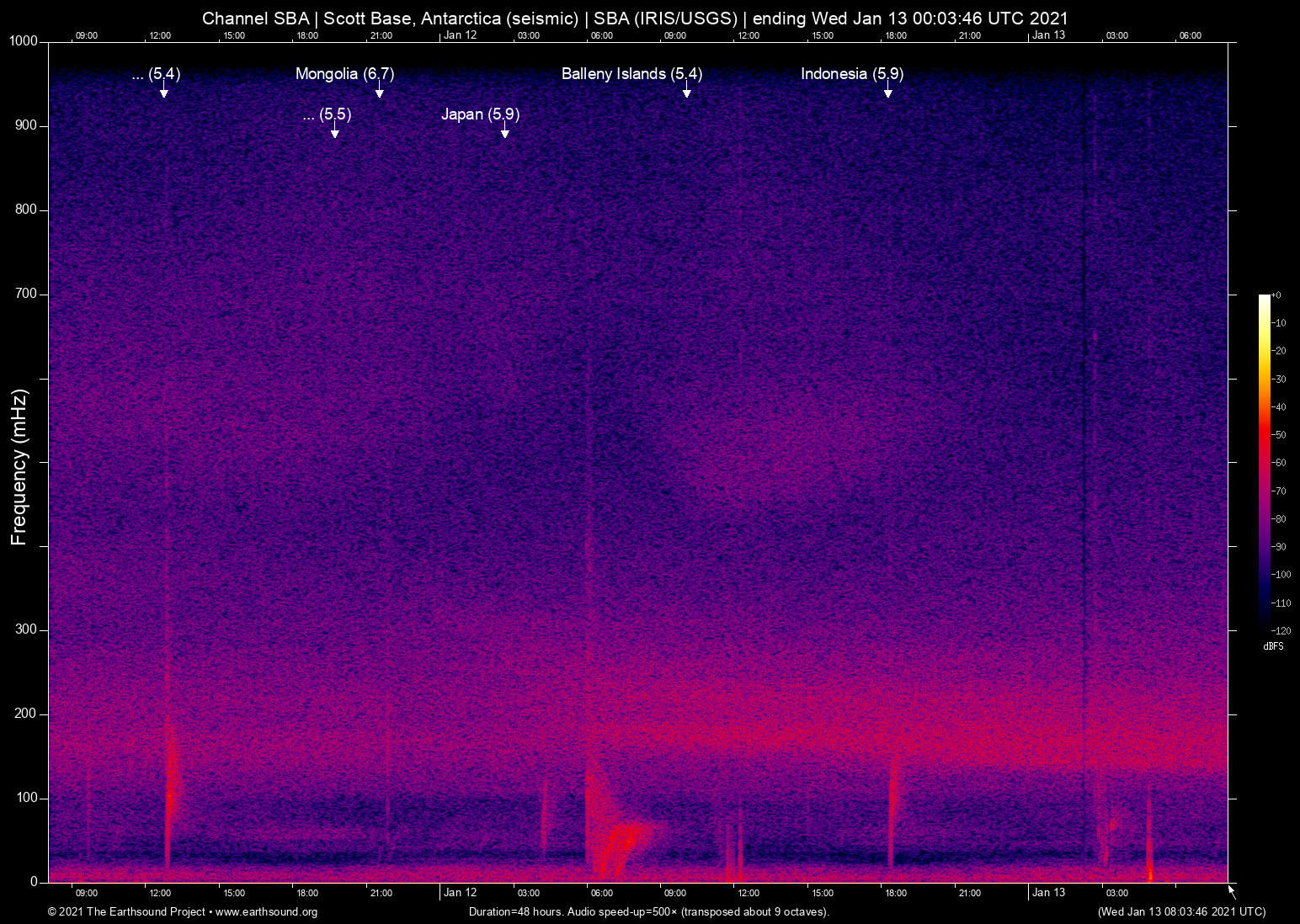 spectrogram