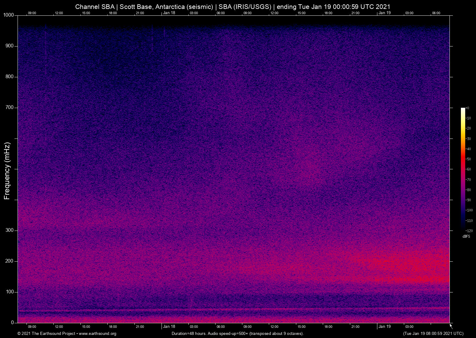 spectrogram