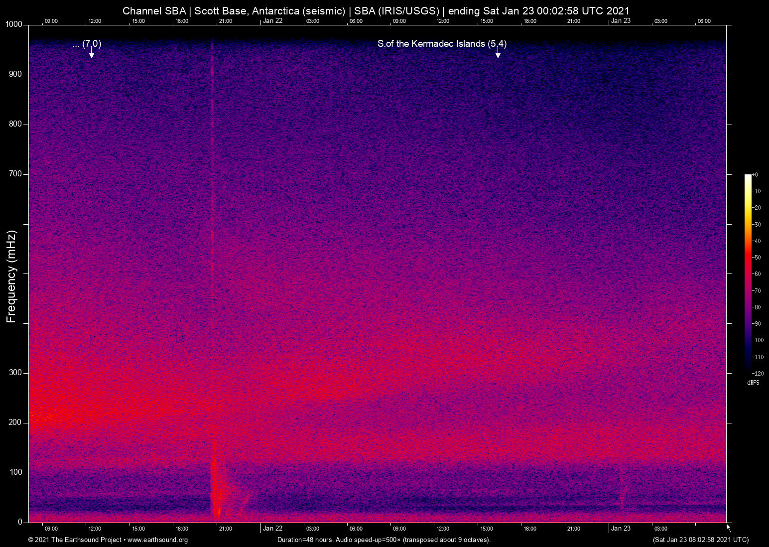spectrogram
