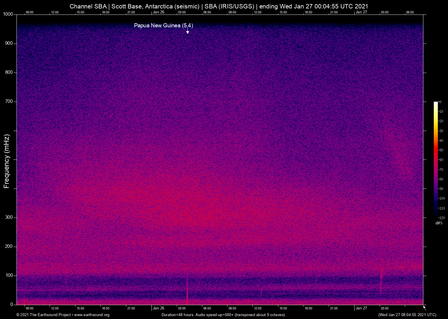 spectrogram