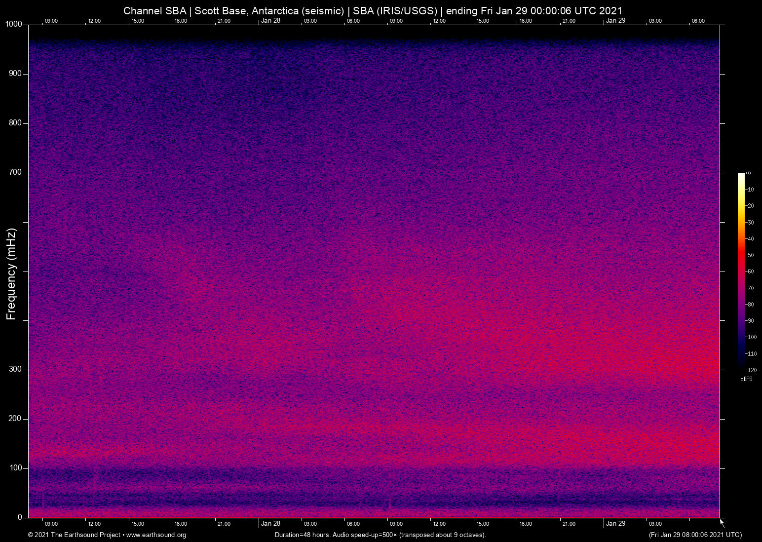 spectrogram
