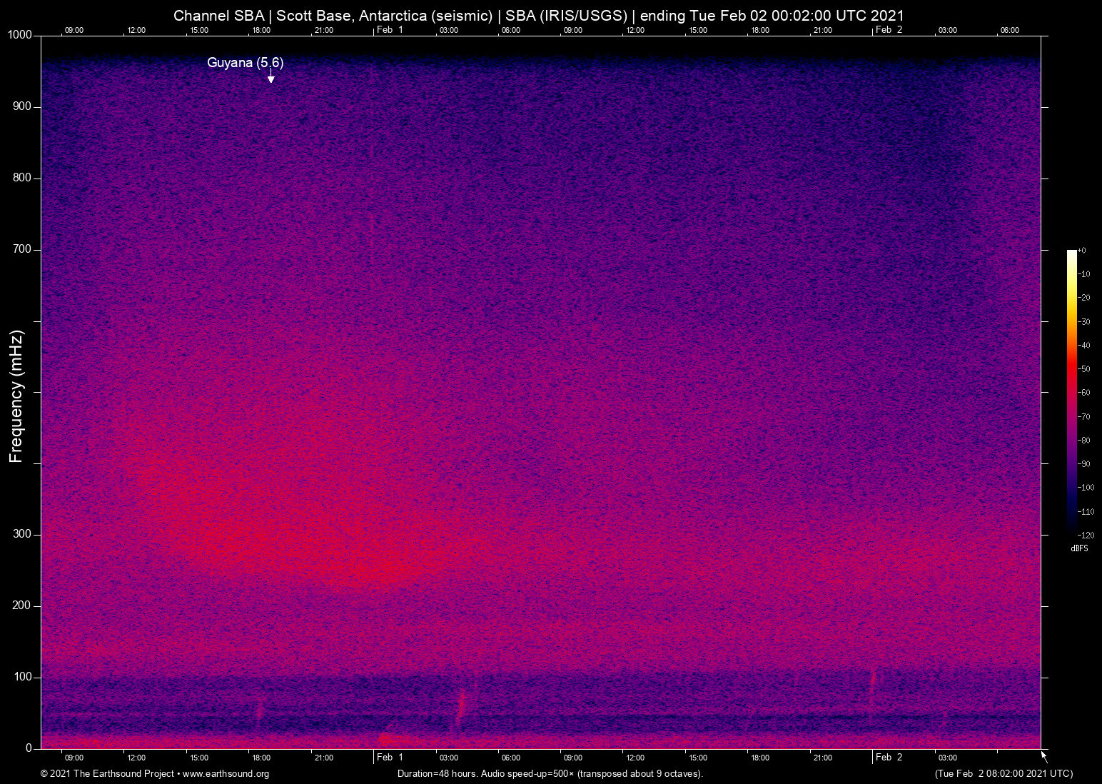 spectrogram