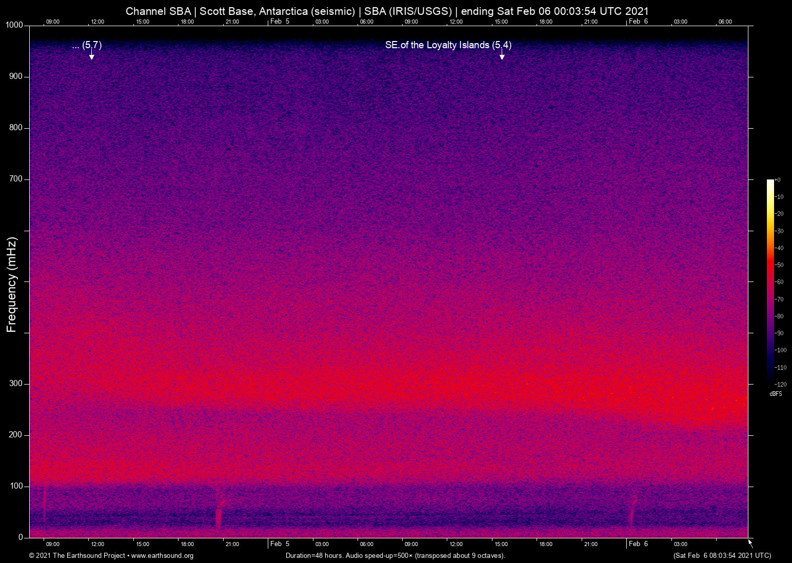 spectrogram
