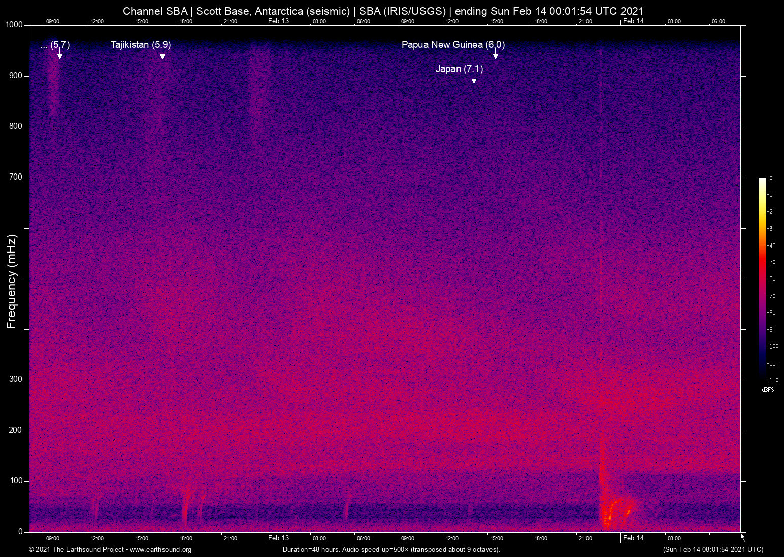 spectrogram
