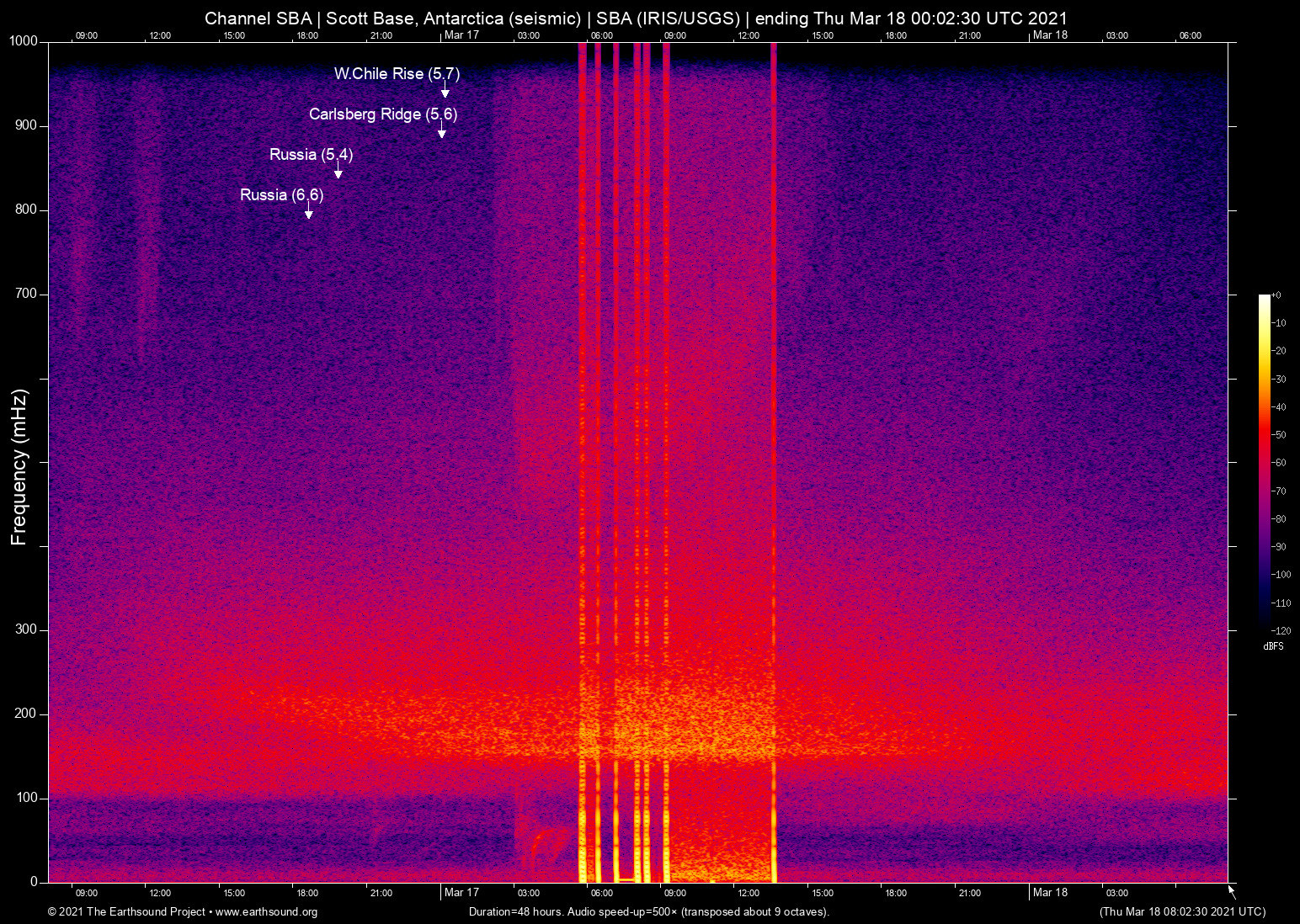 spectrogram
