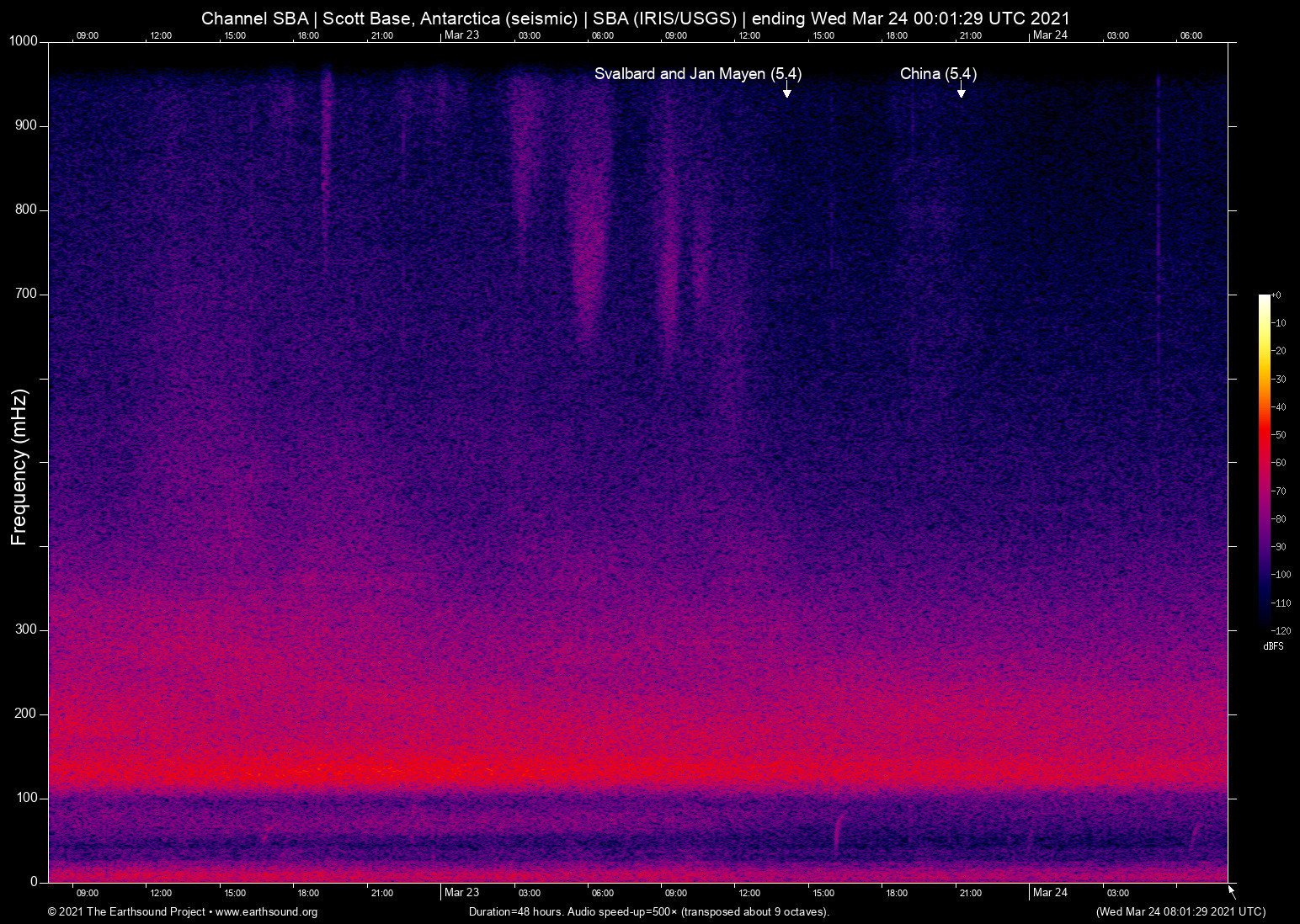 spectrogram