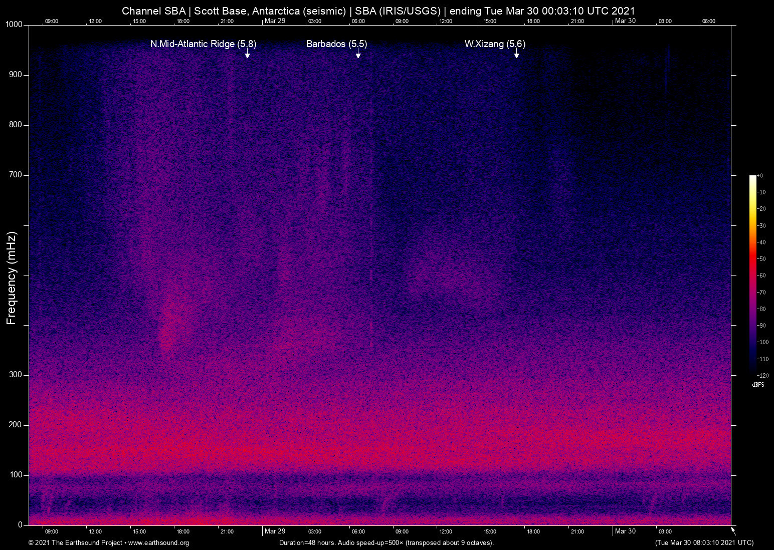 spectrogram