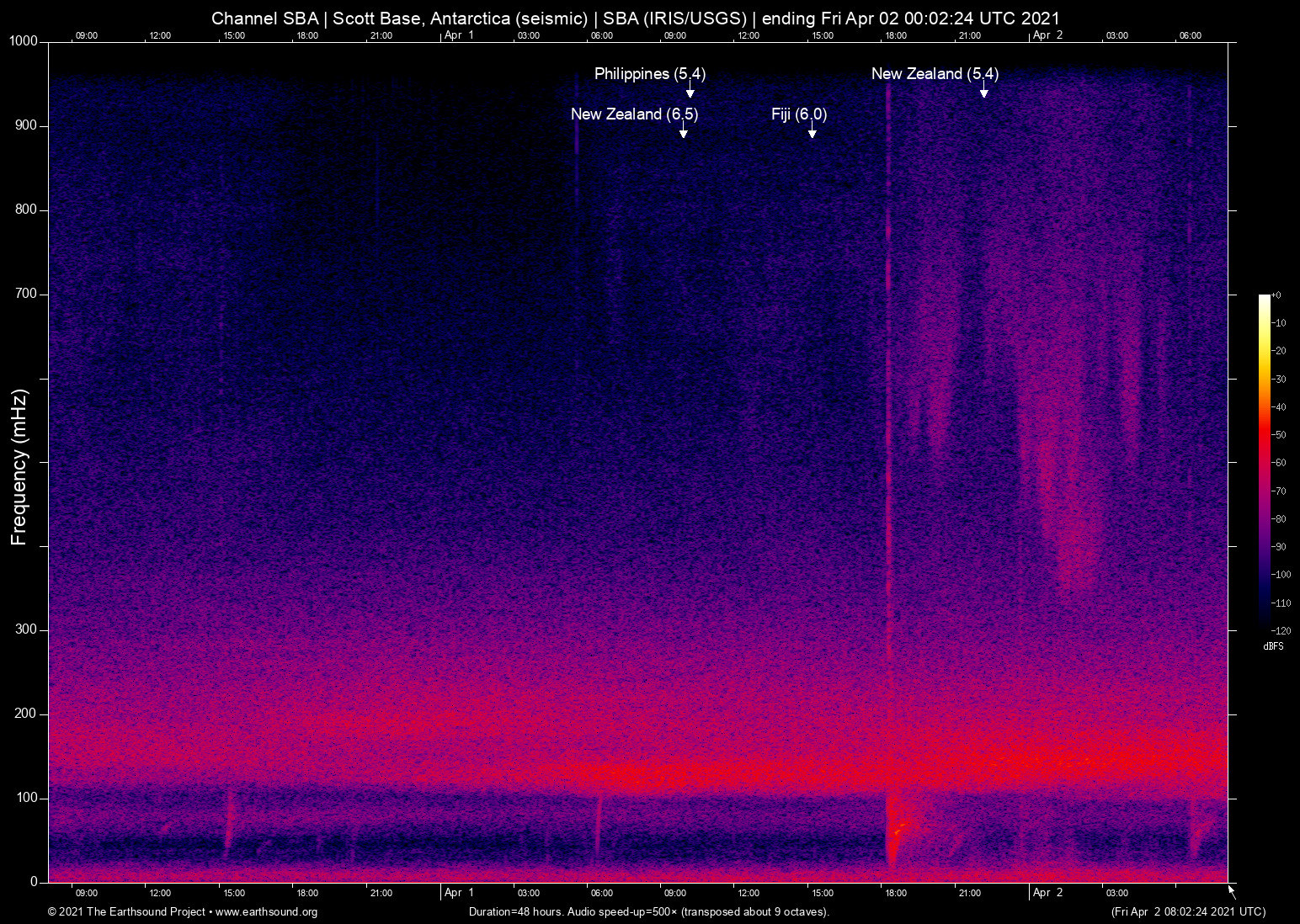 spectrogram