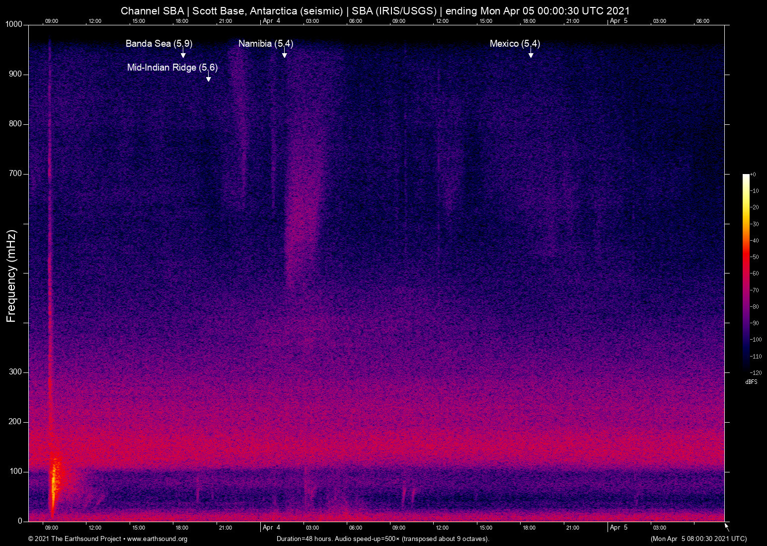 spectrogram