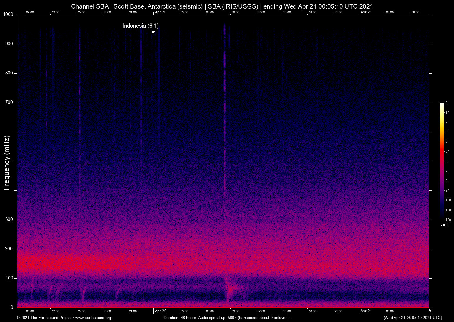 spectrogram